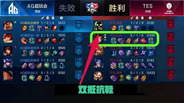 条件到学习 条件到学习