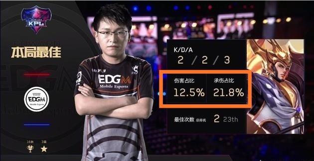 随着技术不 随着技术不